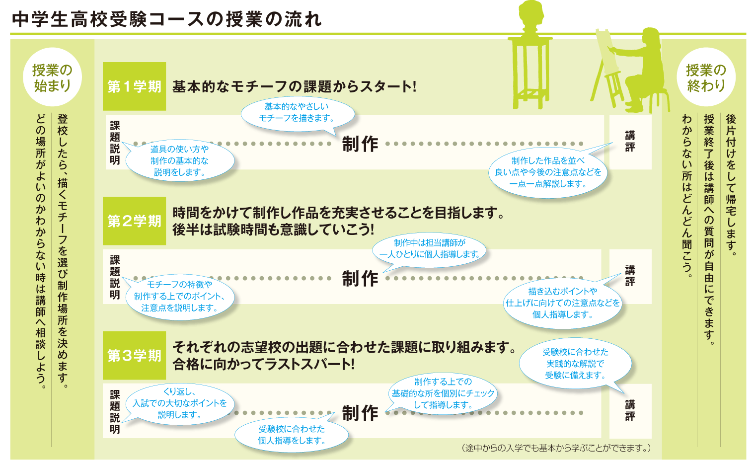 基礎科中学生コースタイムスケジュール