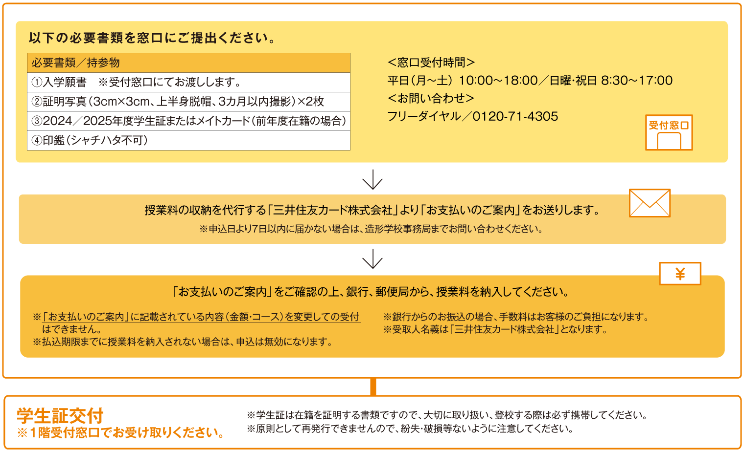 申込方法