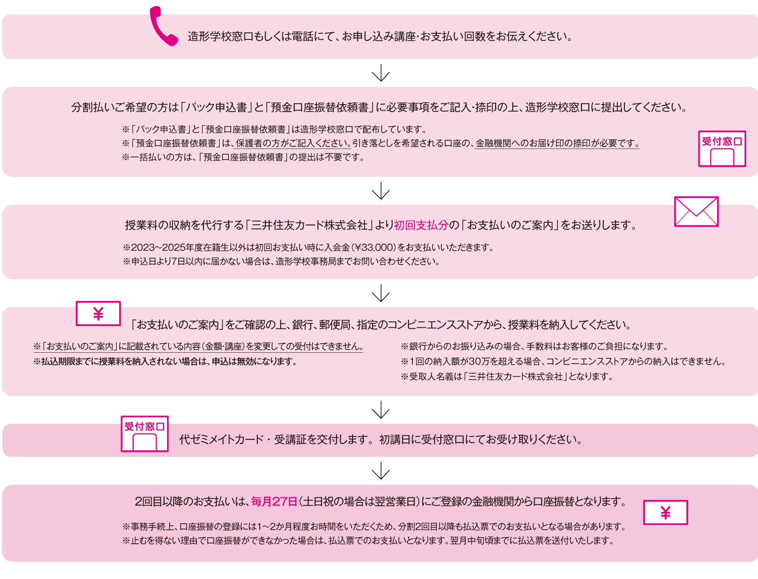 申込方法